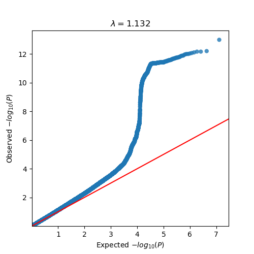 Long vs Normal QQ plot