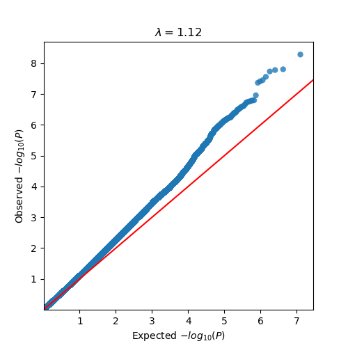 Short vs Normal QQ plot