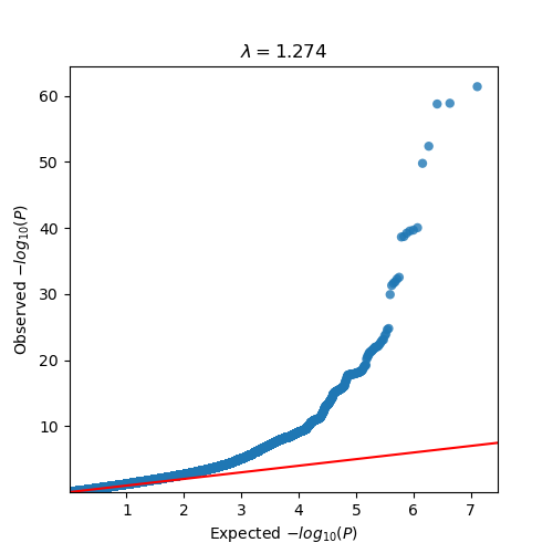 Tea intake QQ plot